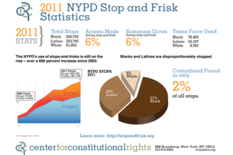Bar chart showing 2011 NYPD Stop and Frisk statistics in Long Island, NY