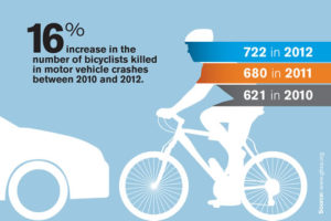 Statistical chart of bicycle accidents that happened between 2012 and 2012 in Long Island, NY